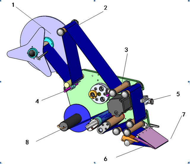 címkéző fejek.jpg
