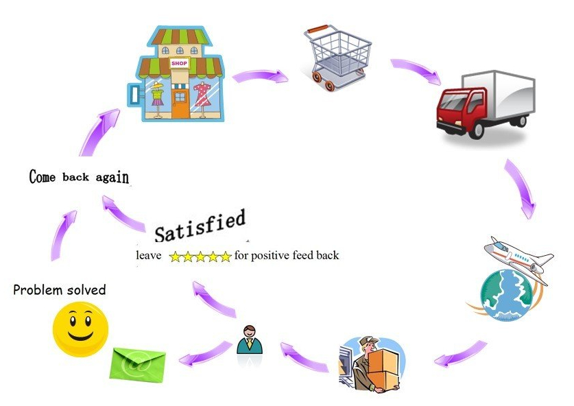 eladás utáni szolgáltatás töltőgépek.jpg