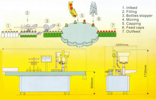drawing of filling capping machine zárógép rajza.jpg