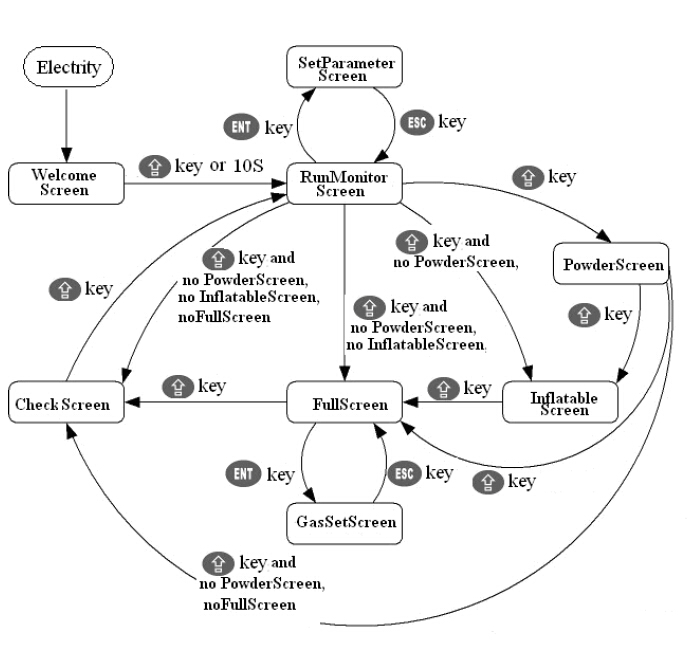 képernyő információ a csomagológépekhez.jpg
