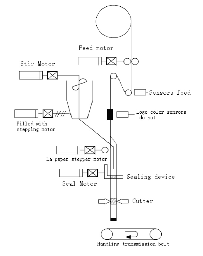 mechanikai alkatrészek.jpg