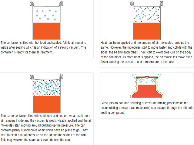 Vákuum funkció konzervekhez.jpg