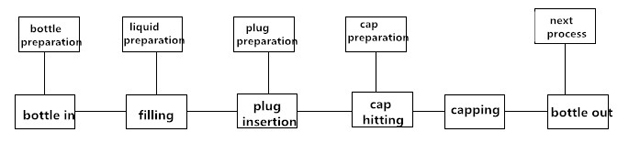 munkafolyamat töltőgéphez.jpg