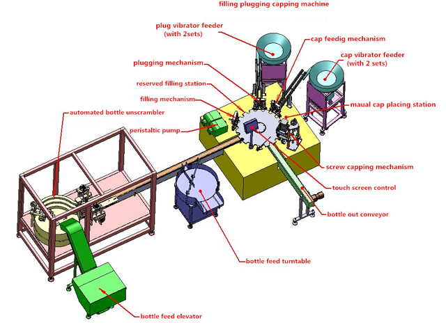 berendezés 3D rajz.jpg