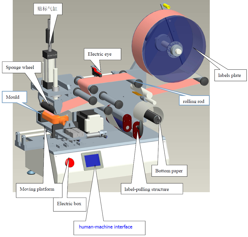 drawing of labeling machine címkéző gép CAD LM510.jpg
