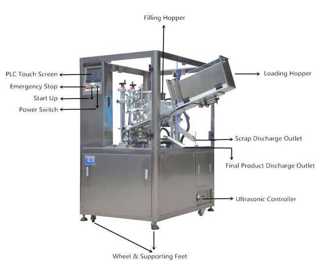 Rajz-1_Ultrahangos csövekhez töltőtömítés MC (1).jpg