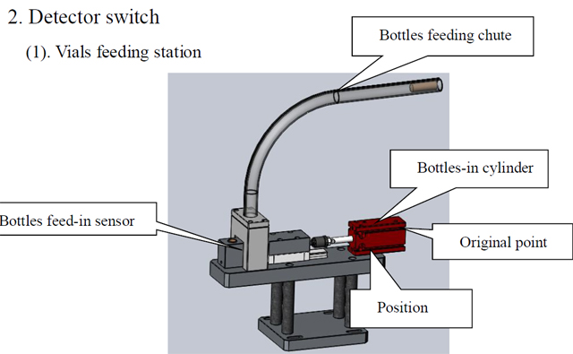 palackok kapcsolója.jpg