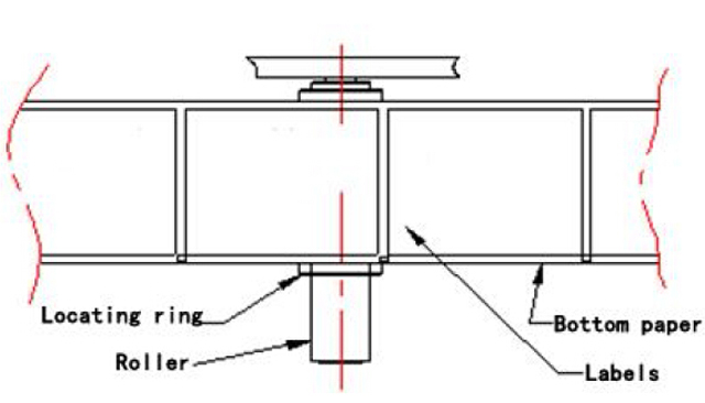 címkék helyzetének javítása.jpg