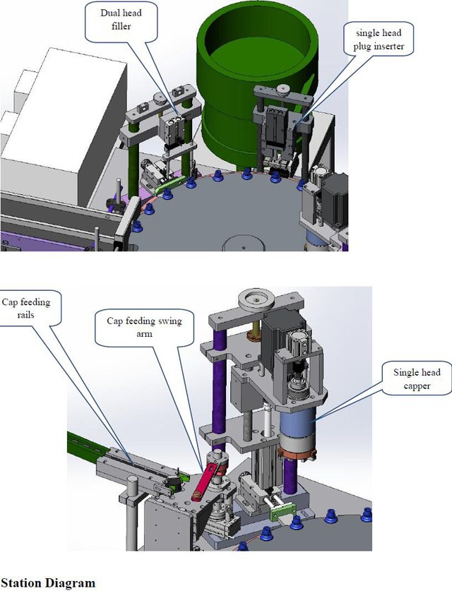 töltőanyag állomás diagramja