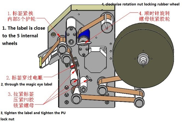 címkék kanyargós illusztráció.jpg