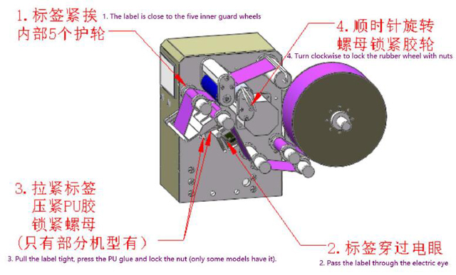 telepítési tekercscímkék.jpg