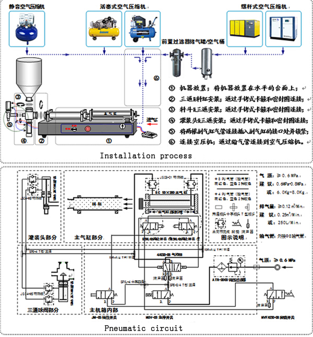 filling machine for cream lotion fill vezérlő levegő rész.jpg