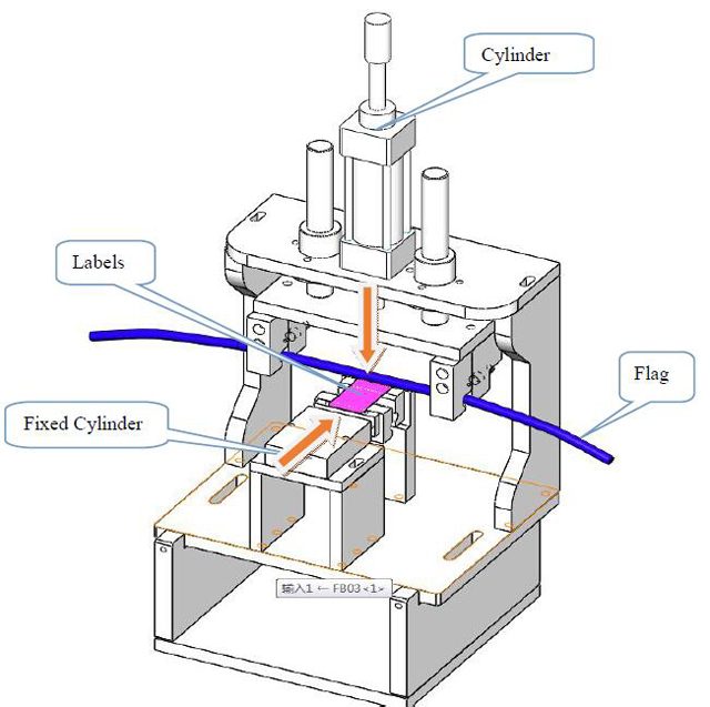 címkézés szerkezete.jpg