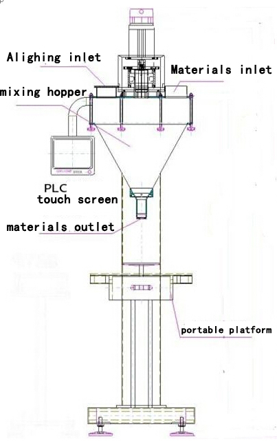 illustration of powder filling machine main body rajz illusztráció a filler.jpg-hez